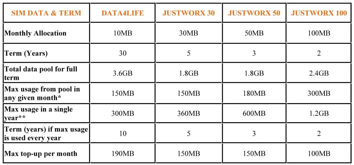 Justworx Data and Term