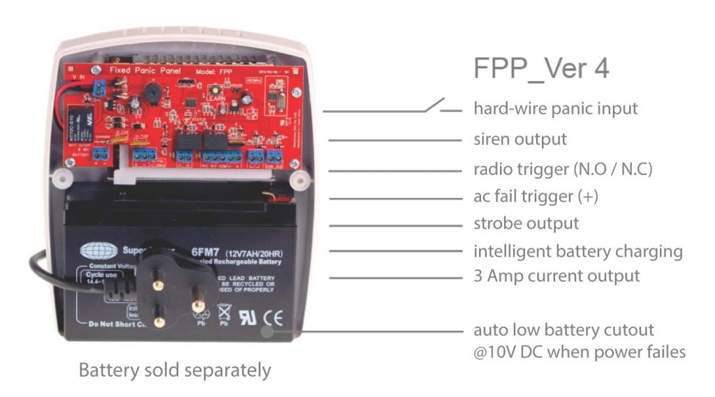Sherlotronics Fixed Panic Panel Features