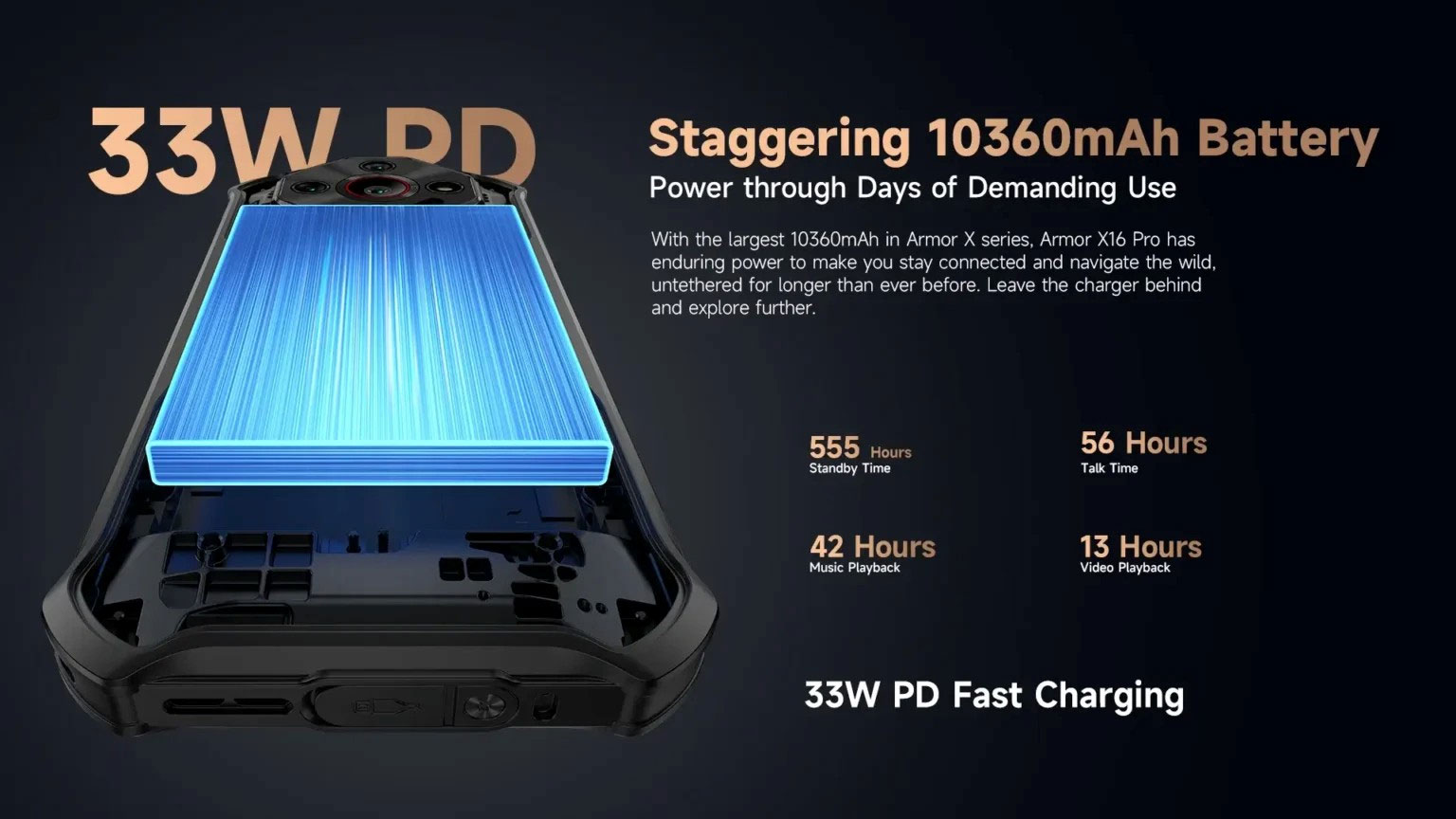 10360mAh Battery, 33W Charging